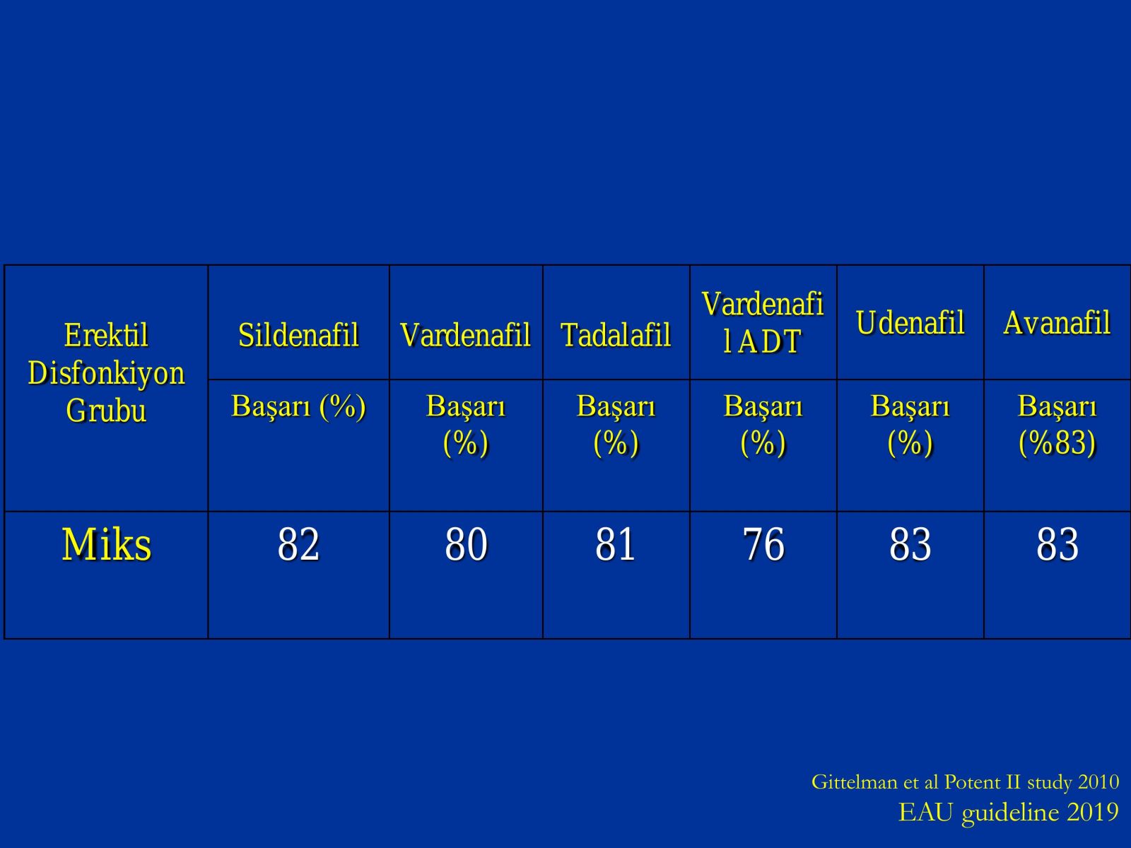 Erektil Disfonksiyon Tedavisi